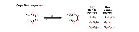 Cope Rearrangement – Master Organic Chemistry