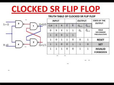 Truth Table Of Sr Flip Flop Using Nand Gate | Brokeasshome.com