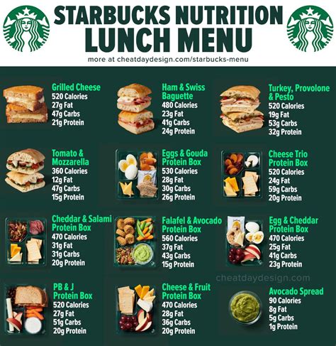 Starbucks Full Menu Calories & Nutrition (2022 Update) | Starbucks ...