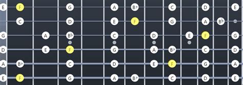 F-Dur-Tonleiter: Griffbrettdiagramme, Akkorde, Noten und Diagramme ...