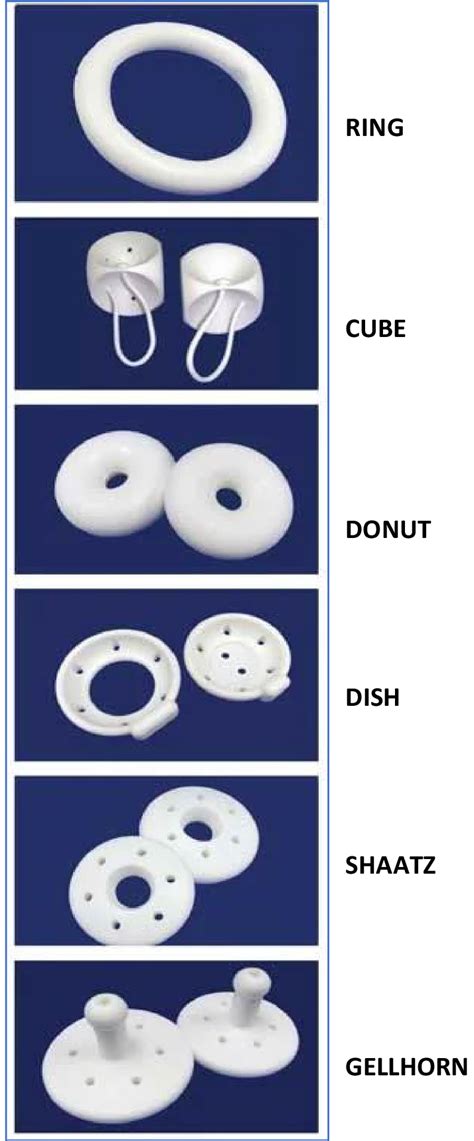 Image of different pessary types discussed in this paper | Download ...