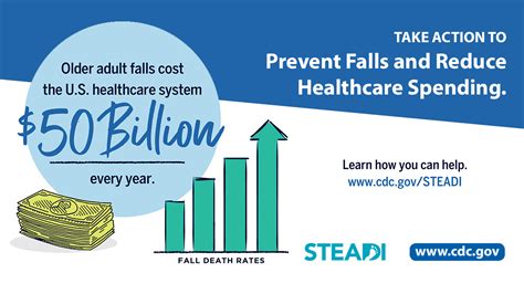 Older Adult Falls | Fall Prevention | Injury Center | CDC