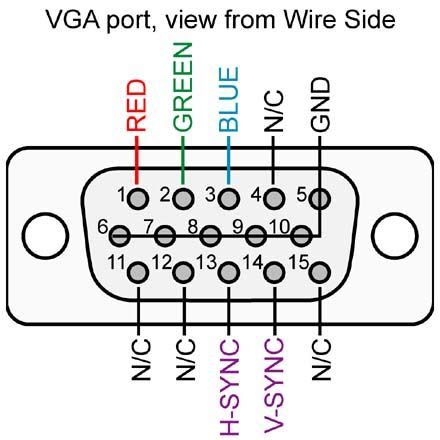 VGA Pinout Diagram