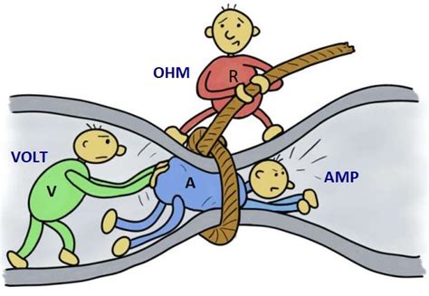 Ohm’s Law, Power and Energy - Circuit Basics