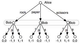 Game Theory | Brilliant Math & Science Wiki