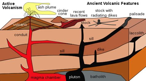 Plutons contacts and other interesting features