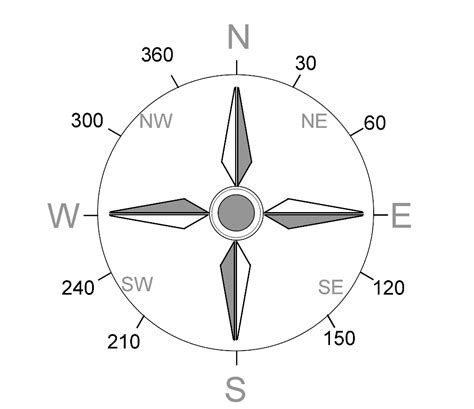 Draw the diagram of a magnetic compass.