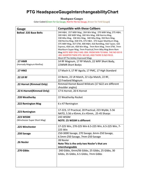 PTG Headspace Gauge Interchangeability Chart - DocsLib