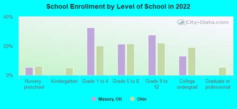 Masury, Ohio (OH 44438) profile: population, maps, real estate ...