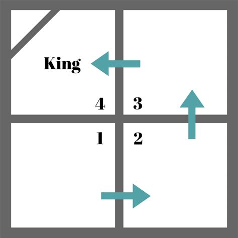 How to Play Four Square (4 Square) in Physical Education Class School ...