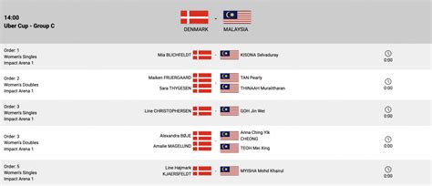 Uber CUp 2022 – Line up MAS | Sports247