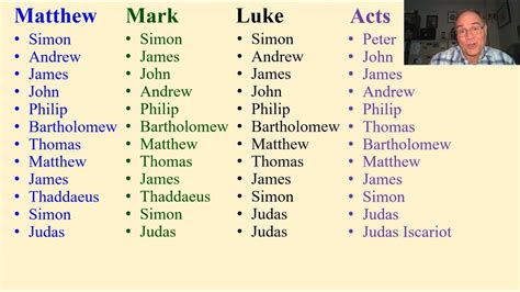 TMBV: The Names of the Twelve Apostles - YouTube