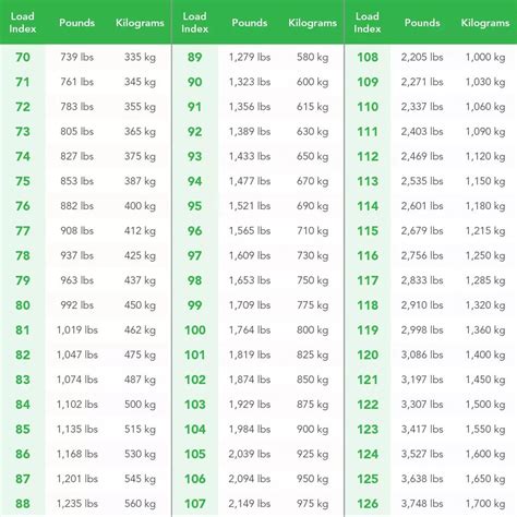 Tire Load Rating Chart