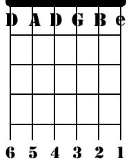 Guitar Chord Chart for Drop D Tuning