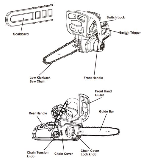 Know Your Chainsaw: Check the Greenworks chainsaw parts diagram ...