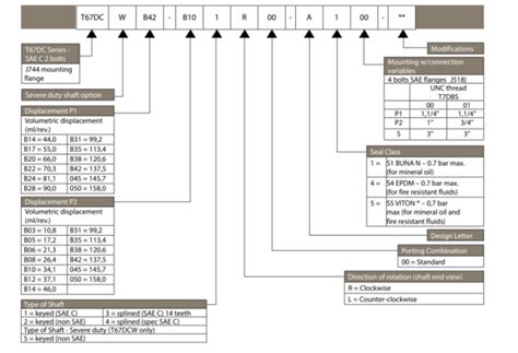 parker hydraulic pump identification Guide