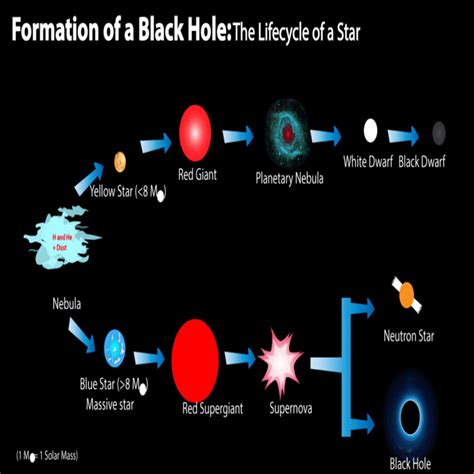 Black holes: A simple explanation - ClearIAS