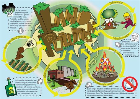 POLLUTION | Speaking English