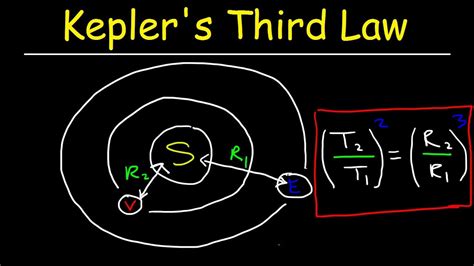 Kepler's Third Law of Planetary Motion Explained, Physics Problems ...