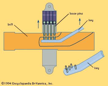 Lock | Types, Mechanisms & Benefits | Britannica