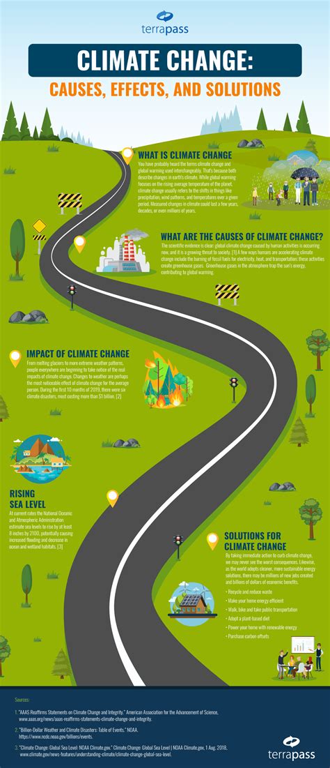 What Is Climate Change? | Causes, Effects and Solutions (2022)