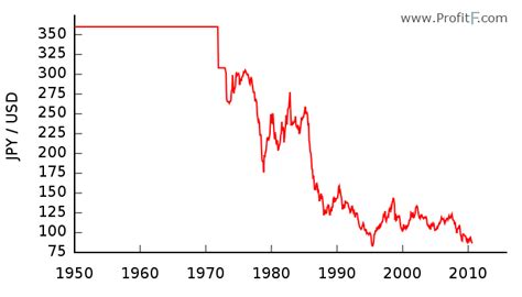 JPY currency explained (history, symbol, code, chart)