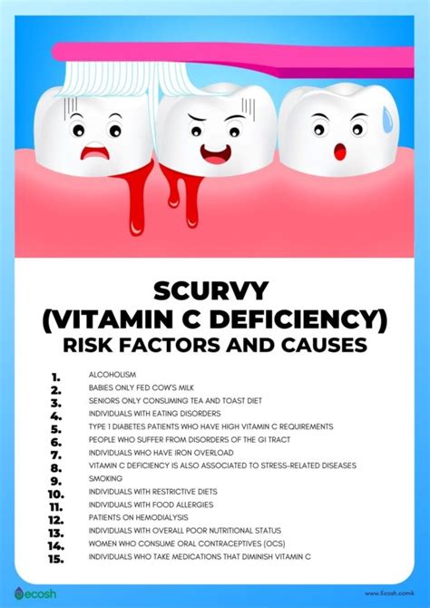 SCURVY (VITAMIN C DEFICIENCY) - Symptoms, Causes, Risk Factors and ...