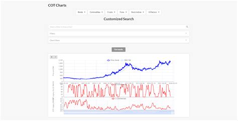 COT Charts page