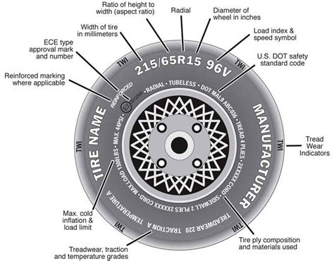 How to Read Tire Size and Sidewall Markings