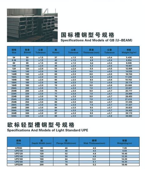 C Channel Steel Beam Load Chart - The Best Picture Of Beam