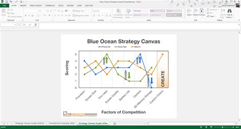 Blue Ocean Strategy Canvas Template Image 2 - The Innovator's Masterclass