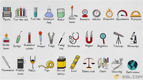 Laboratory Equipment: Useful Lab Equipment List • 7ESL | Chemistry lab ...