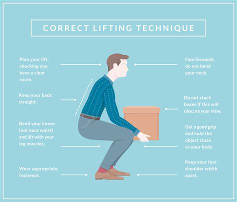 Infographic: Correct Lifting Posture - Comprehensive Pain Management Center