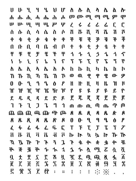 The Amharic language alphabet characters - Stepping Stone