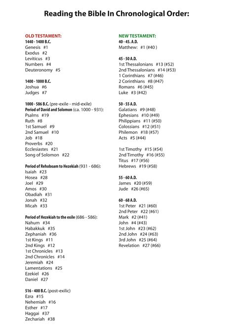 Bible In Chronological Order List - Printable Form, Templates and Letter