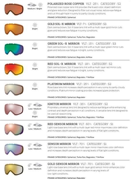 Smith Goggle Lens Color / Tint Guide | evo | Snowboarding gear ...