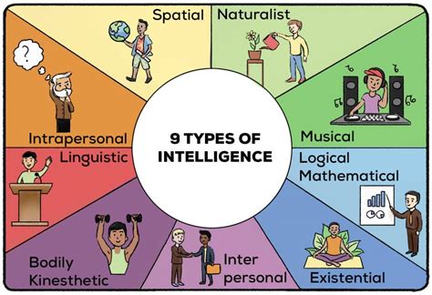 What Is Intelligence? Definition and Controversy | Practical Psychology