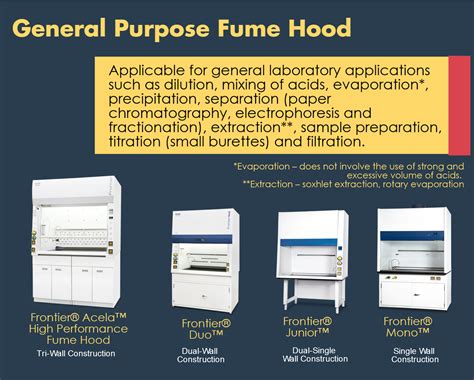 Info 101: General Purpose Fume Hoods - Nano Fume Hoods