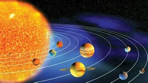 Solar System 3D Simulator - Mô phỏng chuyển động các hành tinh trong hệ ...