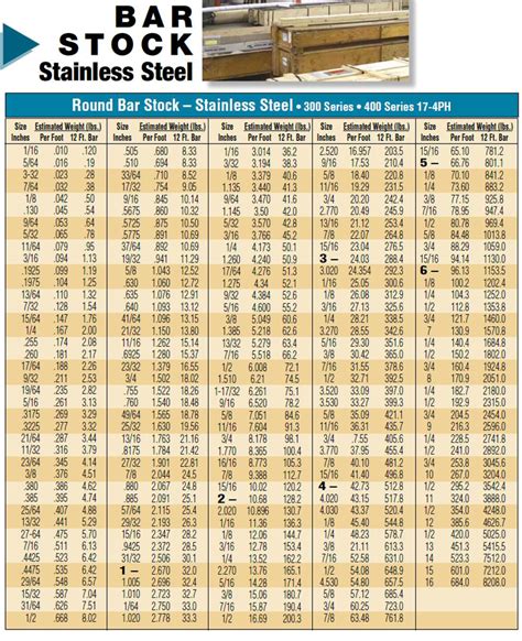 Round Steel Rod Size Chart - Best Picture Of Chart Anyimage.Org