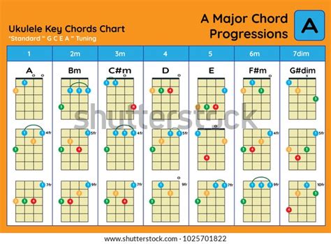 Chords That Sound Good Together Ukulele - Sheet and Chords Collection