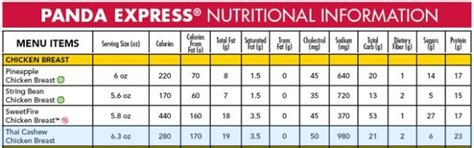 Panda Express Nutrition Facts and Info