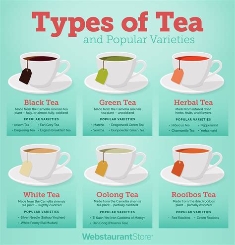 Types of Tea: How to Steep & Serve Different Varieties