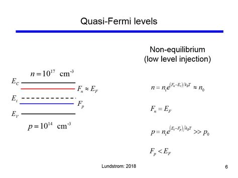 nanoHUB.org - Courses: nanoHUB-U: Primer on Semiconductor Fundamentals ...