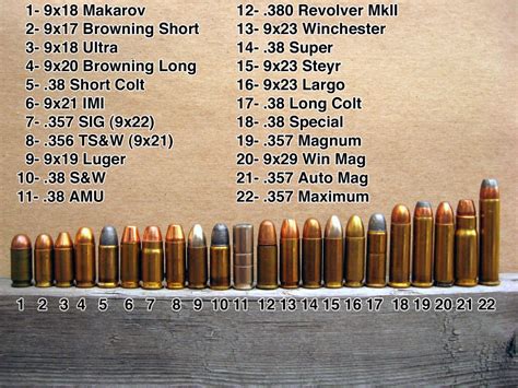 Bullets By Caliber Size Chart