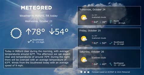 Milford, PA Weather 14 days - Meteored