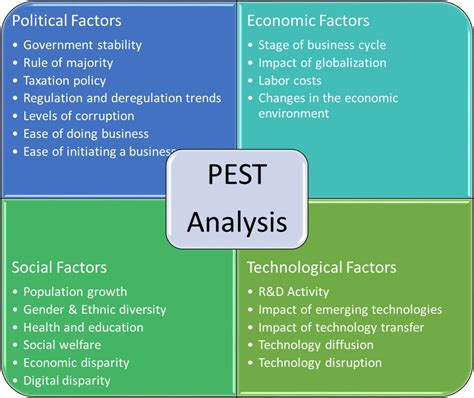 Pestel Analysis Pest Analysis Explained With Examples B | The Best Porn ...