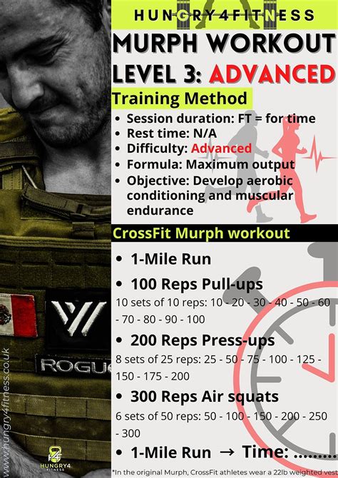 Murph Workout For All Levels Of Fitness – Hungry4Fitness