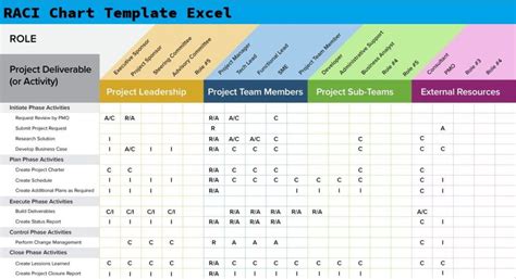 Raci Diagram Excel