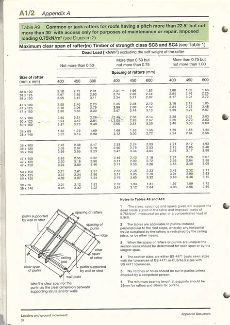 Trada Floor Joist Span Tables C24 - Home Alqu